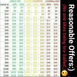 🌸 Reasonable Offer Guide 🌸